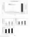 Fig. 03 - Silk fibroin hydrogels and uses thereof