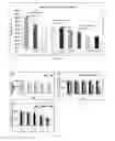 Fig. 04 - Silk fibroin hydrogels and uses thereof