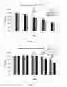 Fig. 05 - Silk fibroin hydrogels and uses thereof