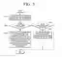 Fig. 09 - User terminal apparatus and UI providing method thereof