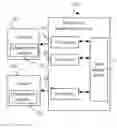 Fig. 01 - Product line management system and method thereof