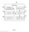 Fig. 03 - Product line management system and method thereof