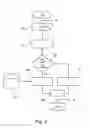 Fig. 03 - Postal sorting method with user processing information being recovered between sorting passes
