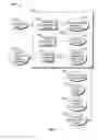 Fig. 05 - Modularized hybrid power train control