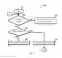 Fig. 05 - FUEL SYSTEM FOR AIRCRAFT ENGINES