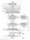 Fig. 06 - Varying irrigation scheduling based on height of vegetation
