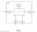 Fig. 06 - Method for control of a gearbox