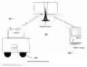 Fig. 01 - Vehicular diagnostic system