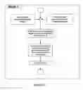 Fig. 08 - Airport Demand Management Method