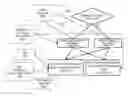 Fig. 01 - Advanced routing of vehicle fleets