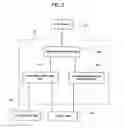 Fig. 03 - NAVIGATION DEVICE, CONTROL METHOD, PROGRAM, AND STORAGE MEDIUM