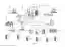 Fig. 02 - METHODS OF ASSESSING DIABETES TREATMENT PROTOCOLS BASED ON PROTOCOL COMPLEXITY LEVELS AND PATIENT PROFICIENCY LEVELS