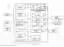 Fig. 05 - METHODS OF ASSESSING DIABETES TREATMENT PROTOCOLS BASED ON PROTOCOL COMPLEXITY LEVELS AND PATIENT PROFICIENCY LEVELS