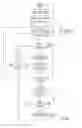 Fig. 03 - GLUCOSE MANAGEMENT DEVICE AND METHOD OF USING THE SAME