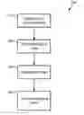 Fig. 01 - DATA ANALYSIS OF DNA SEQUENCES