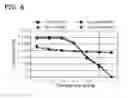 Fig. 08 - NETWORK THREADING APPROACH FOR PREDICTING A PATIENT'S RESPONSE TO HEPATITIS C VIRUS THERAPY
