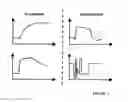 Fig. 03 - METHOD AND SYSTEM FOR CURVE QUALITY CONTROL