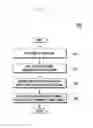 Fig. 08 - METHOD AND APPARATUS FOR EVALUATING PERFORMANCE OF MOBILE TERMINAL