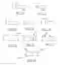 Fig. 06 - Updating a modeled object