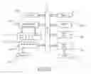 Fig. 10 - Updating a modeled object