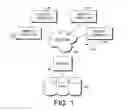 Fig. 02 - Real-time predictive simulation modeling