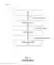 Fig. 02 - Method and system for drilling rig testing using virtualized components