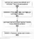 Fig. 01 - Definitional method to increase precision and clarity of information