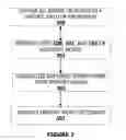 Fig. 03 - Definitional method to increase precision and clarity of information