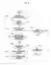 Fig. 05 - Communication method and apparatus for phone having voice recognition function