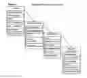 Fig. 06 - Business method and system to price, manage, and execute server actions initiated by one or a plurality of users through interaction with a graphical user interface linked to a data source or data supply chain