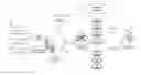 Fig. 01 - METHOD AND APPARATUS FOR ENROLLING A CUSTOMER IN A SERVICE WHILE PROVIDING LIMITED REQUIRED PERSONAL INFORMATION