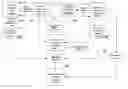 Fig. 01 - Method and system for an online patient community based on “structured dialog”