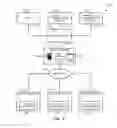 Fig. 09 - Systems and methods for applying geolocation to workflows using mobile medical clients