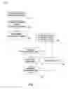 Fig. 02 - System and Method for Scheduling Medical Procedures