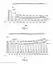 Fig. 03 - System and Method for Scheduling Medical Procedures