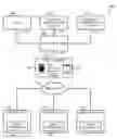 Fig. 01 - SYSTEMS AND METHODS FOR WORKFLOW AUTOMATION FOR MDT REFERRAL