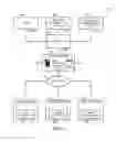 Fig. 04 - SYSTEMS AND METHODS FOR WORKFLOW AUTOMATION FOR MDT REFERRAL