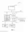 Fig. 05 - SYSTEMS AND METHODS FOR WORKFLOW AUTOMATION FOR MDT REFERRAL