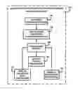 Fig. 01 - Automated System and Method for Processing Obesity Patients