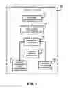 Fig. 02 - Automated System and Method for Processing Obesity Patients