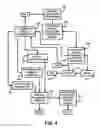 Fig. 05 - Automated System and Method for Processing Obesity Patients