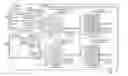 Fig. 01 - Optimizing workflows