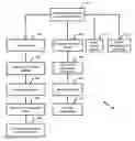Fig. 01 - Proactive Clinical Evidence at Point of Care and Genomic Data Integration through Cloud EMR Media