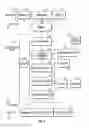 Fig. 03 - System for communication of health care data