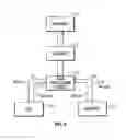 Fig. 05 - System for communication of health care data
