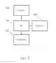 Fig. 05 - Systems and Methods for Carbon Emission Calculation, Tracking and Analysis
