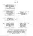 Fig. 10 - Systems and Methods for Carbon Emission Calculation, Tracking and Analysis