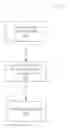 Fig. 01 - Determining a Target Career Path and Tasks to Achieve Same