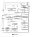 Fig. 03 - METHOD AND SYSTEM FOR OUTAGE RESTORATION