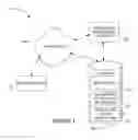 Fig. 02 - Methods and systems for scheduling activity level based meetings